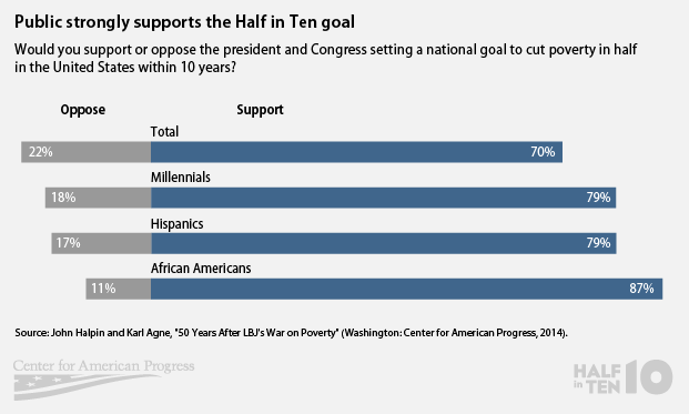 national goal