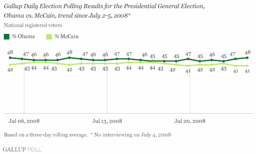 080726DailyUpdateGraph1_mj3fgdao%201.png