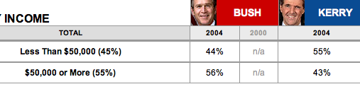 2004income.png