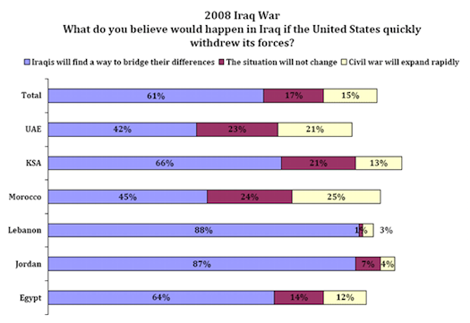 Blog_Arab_Public_Opinion_2008%201.png