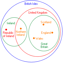 British%20venn%20diagram.gif