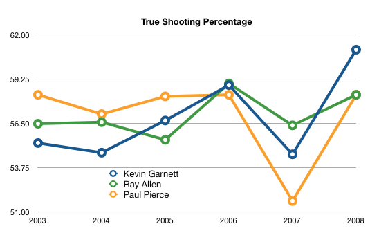 Celticsgraph.png