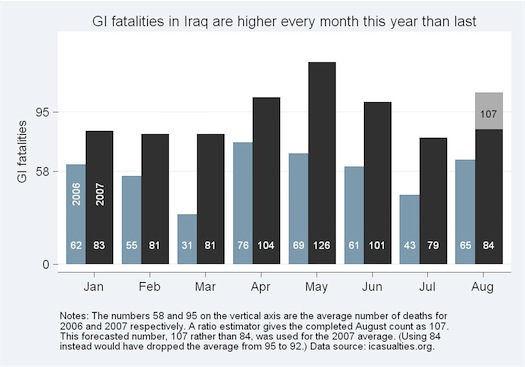 GI_IraqDeaths%201.jpg