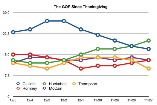 GOP%20Race.png