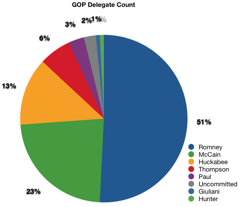 GOPdelegates.png