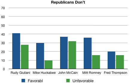 GOPfavorables.png