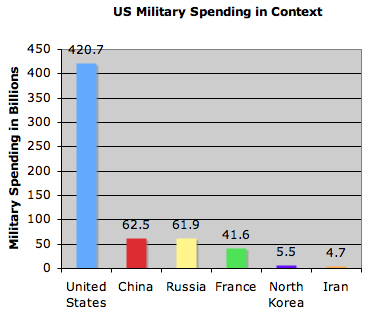 USmilitaryspending.jpg