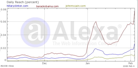 candidatewebtraffic%201.jpg