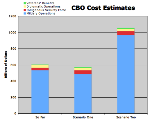 cboestimatesiraq.png