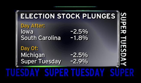 chart_kudlow_corner020608.jpg