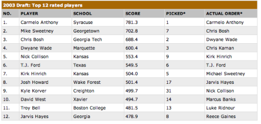collegeresults.png