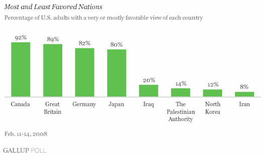 countriesii_030308Graph1%201.png