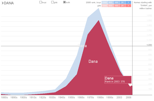 dana%201.png