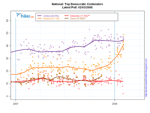 demspolling%201.png