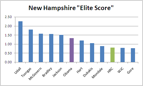 elite_score.png
