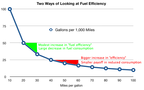 fuelefficiency.png