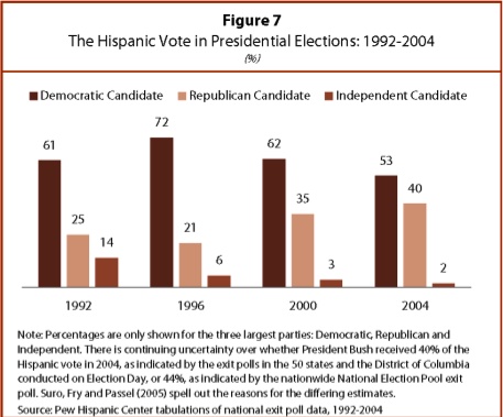 historiclatino.jpg