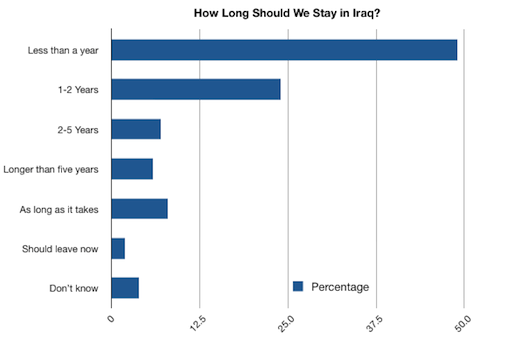 iraqduration%201.png