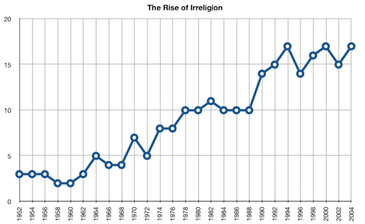 irreligion%201.png