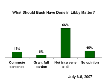 libbypardon.gif