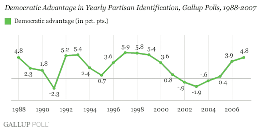 partyidgraph2%201.png