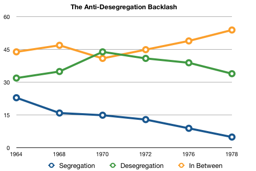 segregation.png