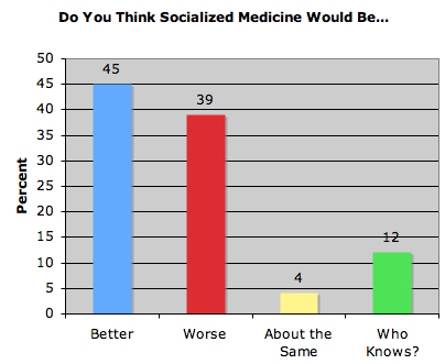 socializedmedicinepoll.jpg