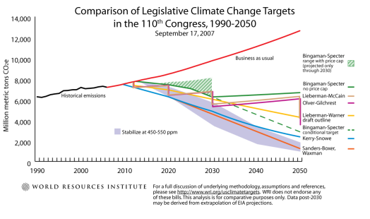 usclimatetargets-chart1-small.png