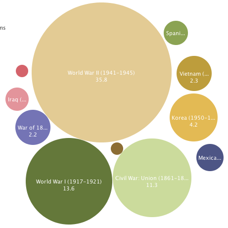 wargdp.png