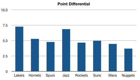 westpoints.png
