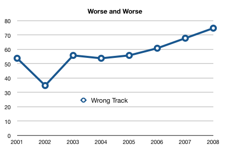 wrongtrack.png