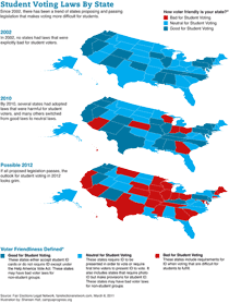 Student Voting Laws By State